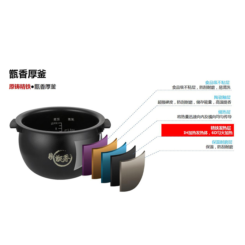 海尔(Haier)电饭煲HRC-IFS4031液晶显示 4升 IH电磁加热 金属不锈钢 智能预约 智能电饭锅