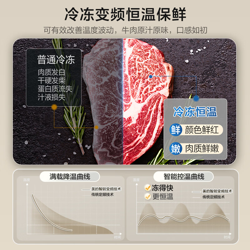 美的400L法式四开门冰箱新国标一级能效超薄零嵌入式小户型风冷无霜节能变频MR-418WUFPE 极地白高清大图