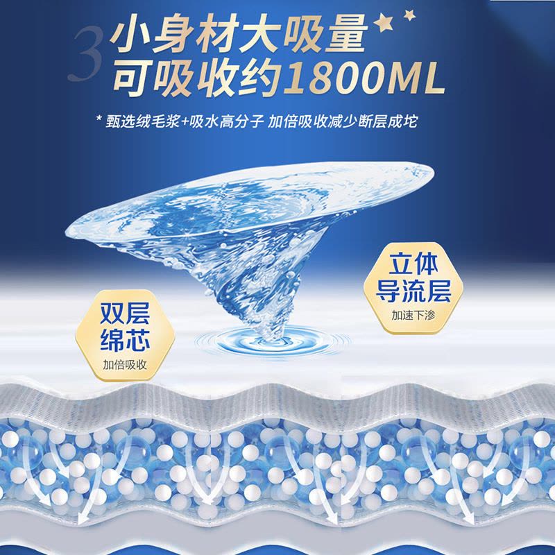 [补贴10%][囤货装/L码]50片 成人纸尿裤老人用家用尿不湿内裤式拉拉裤老年人男女士专用加厚款图片