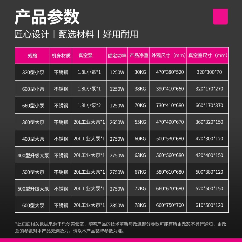 乐创(Lecon)抽真空封口机商用全自动 大型食品包装机保鲜干湿两用 660型 小泵双泵[1.8L家用款]