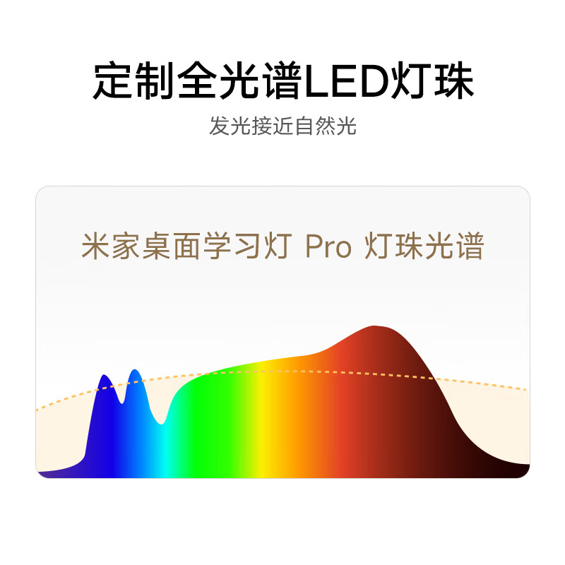 小米米家桌面学习灯Pro护眼LED台灯学生宿舍卧室写作业智能阅读台灯高清大图