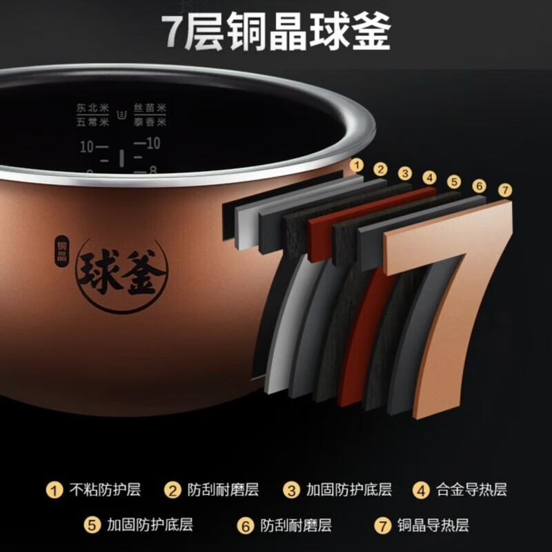 苏泊尔(SUPOR)电饭煲 1300W 3.1-4L SF40HC53 (XY) 单位:个 货期5-10天高清大图
