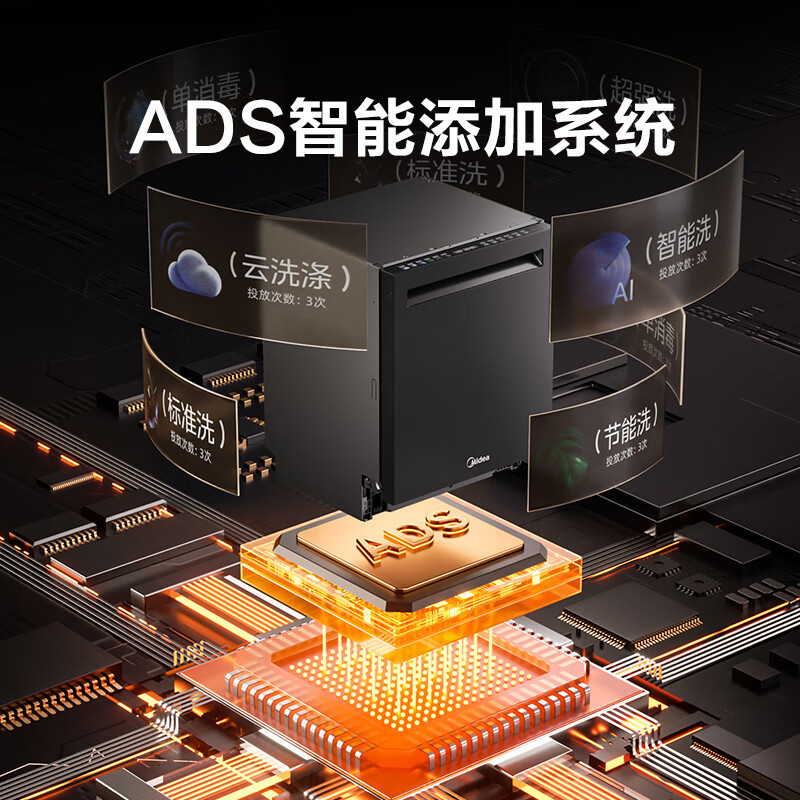 美的(Midea)嵌入式洗碗机GX1000Max尊享版 升级17套+2变频五臂飓风洗 晶焰速干智能投放四星消毒一级水效