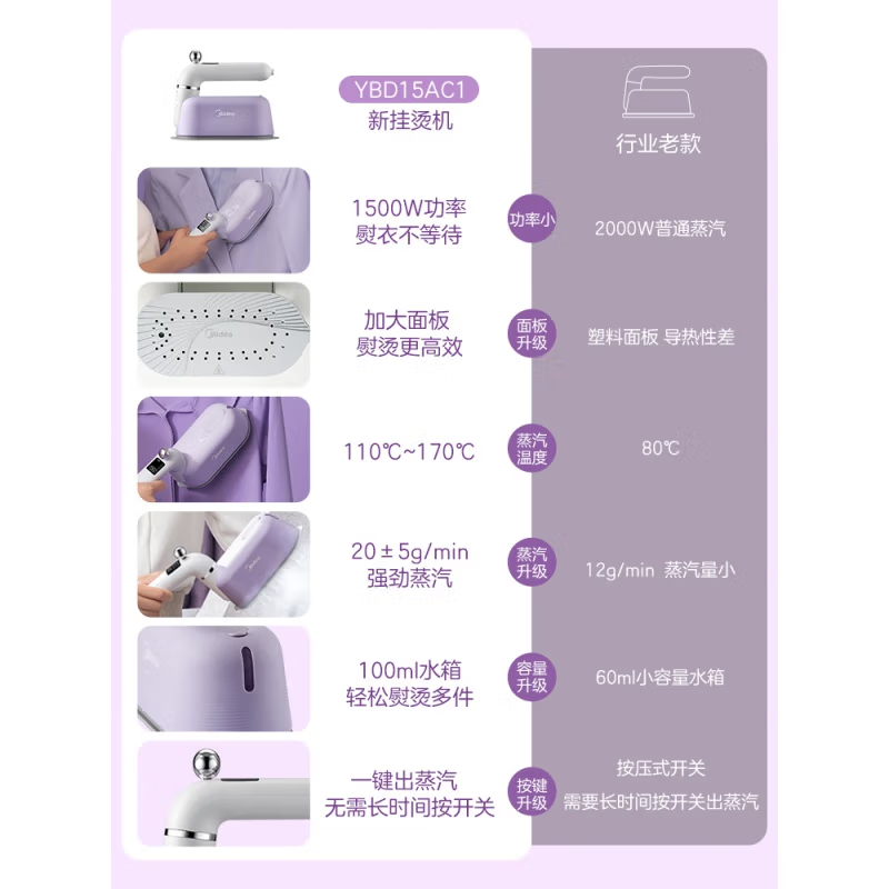 美的(Midea) 手持挂烫机 家用迷你便捷式 平挂熨烫衣服神器 宿舍租房小型干湿蒸汽电熨斗熨烫机 YBD15AC1高清大图