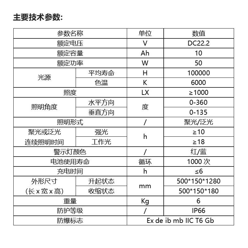 SW2630防爆移动工作灯LED轻便防爆移动工作灯(计价单位:台)图片