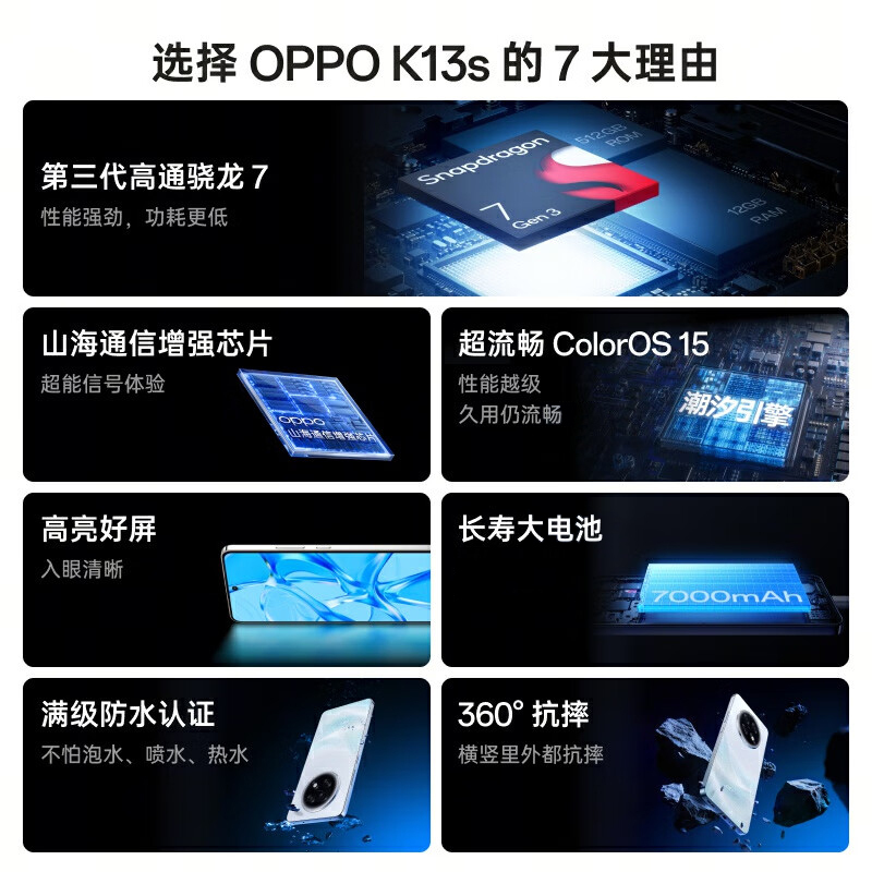 OPPO K13s 12GB+512GB 聚能蓝 5G手机 7000mAh长寿大电池 第三代高通骁龙7 80W超级闪充 IP69防尘防水 拍照游戏千元智能机高清大图