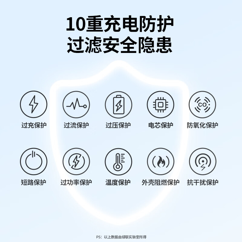绿联 12V/1A电源适配器 通用路由器机光猫顶盒电脑散热器监控摄像头台灯DC圆孔电源充电线 线长1.5米30594高清大图