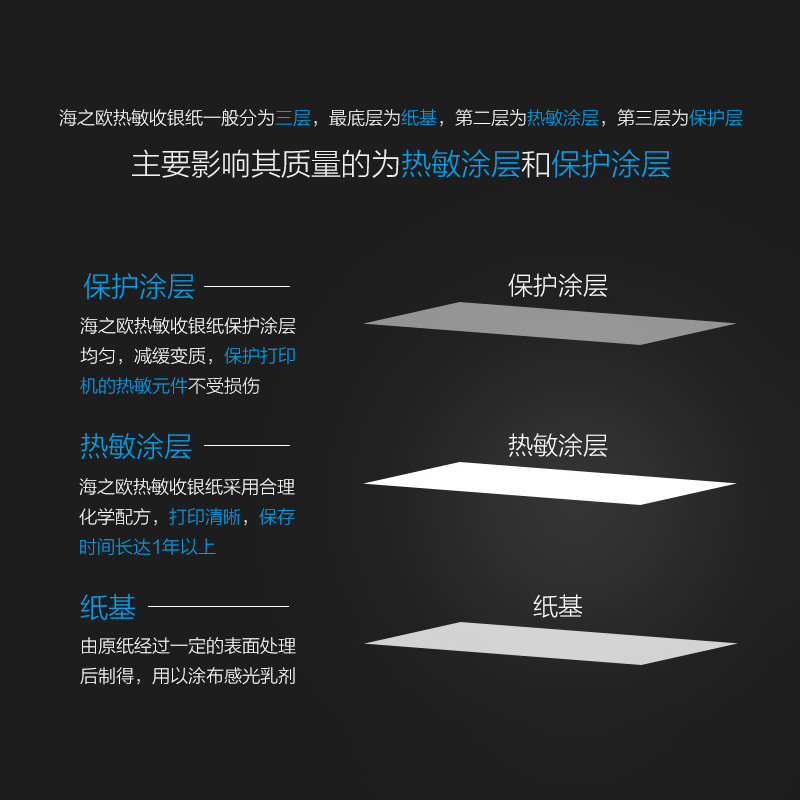 海之欧80*80热敏收银纸 ATM纸 排号纸 厨房点菜宝纸 48卷/箱