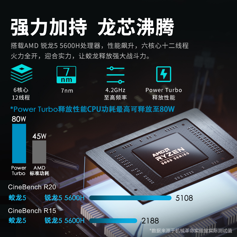 机械革命(MECHREVO)蛟龙5 15.6英寸游戏本轻薄本笔记本电脑(AMD R5-5600H 16G内存 512G高速固态硬盘 RTX3060笔记本 144Hz电竞屏