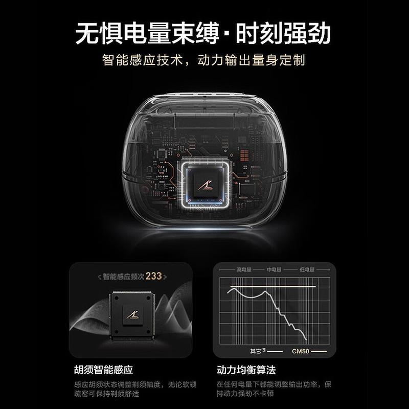 松下(Panasonic)掌IN剃须刀电动剃须刀往复式进口精钢五刀头刮胡刀便携剃须刀送男友男士生日礼物ES-CM50高清大图