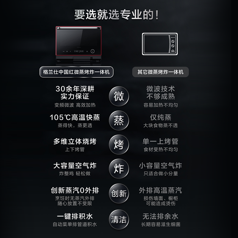 格兰仕(Galanz)中国红系列 微波炉 微蒸烤炸一体机 家用智能26L大容量烤箱 37项智能菜单 蒸汽一体RS(B0)高清大图