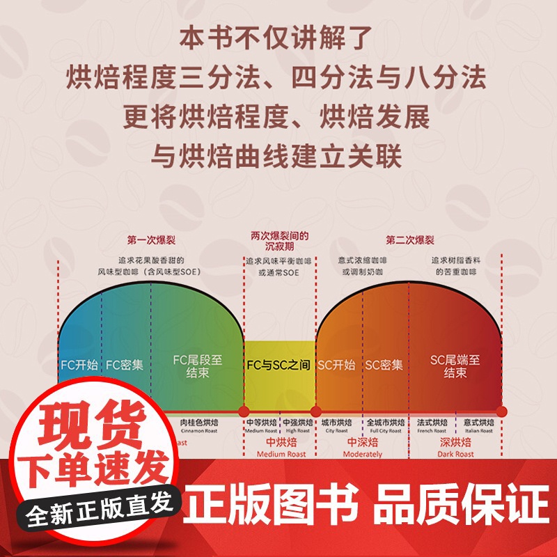xj生活-咖啡烘焙师齐鸣咖啡爱好者咖啡从业者第四波咖啡浪潮下的数据化烘焙实战宝典咖啡烘焙技术从入门到精通技巧和心得分享高清大图