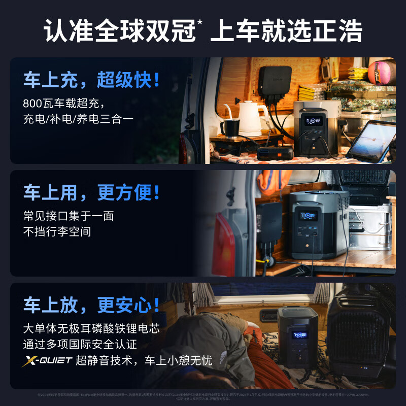 ECOFLOW正浩[德2Max+220W太阳能板套装]快充移动户外电源220V 2400W大功率大容量自驾露营高清大图