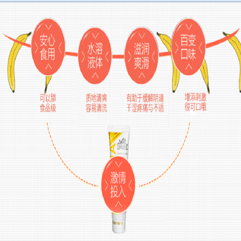苏小嘿 可舔食水溶性人体润滑剂 香蕉味100g 苏宁宜品 可舔食水溶性人体润滑剂 香蕉味100g