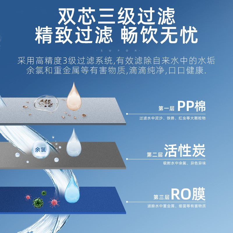 苏泊尔(SUPOR)净水器 家用直饮RO反渗透400G大通量一级能效APP智控无桶纯水机DR2H1