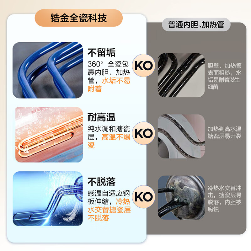 海尔(Haier)智家出品Leader热水器[咨询客服享补贴] 电热水器80升 3300W 升级变频速热LD5MAX高清大图