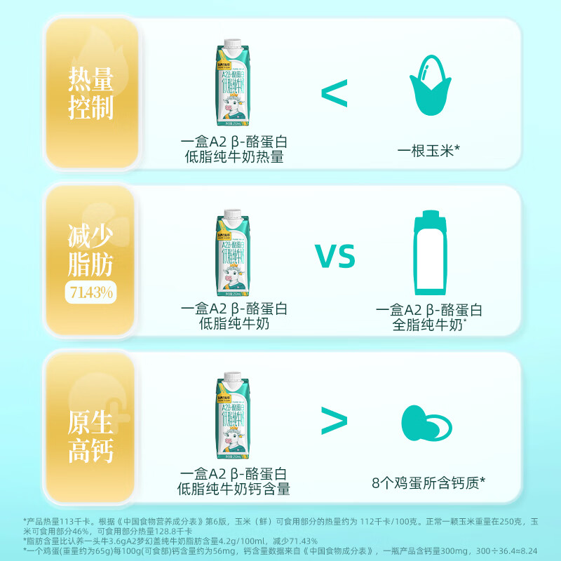 认养一头牛A2β-酪蛋白低脂高钙梦幻盖纯牛奶250ml*10盒/箱高清大图