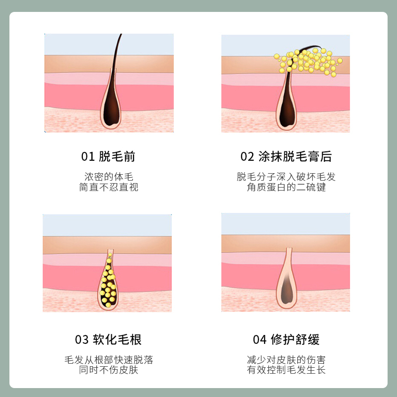 同仁堂尤朵脱毛膏腋男女士学生专用不永久全身去腋下腿毛腋毛私处专用神器