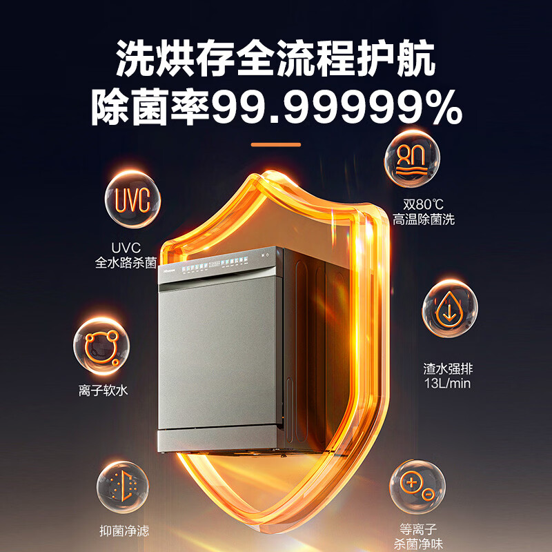 海信 零菌洗碗机嵌入式家用165升碗篮可调UVC全水路杀菌母婴五星消毒WF16-C507iMax高清大图