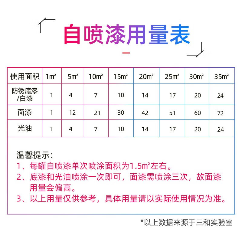 三和(SANVO)普通自喷漆 350ML 单位:瓶 请备注颜色