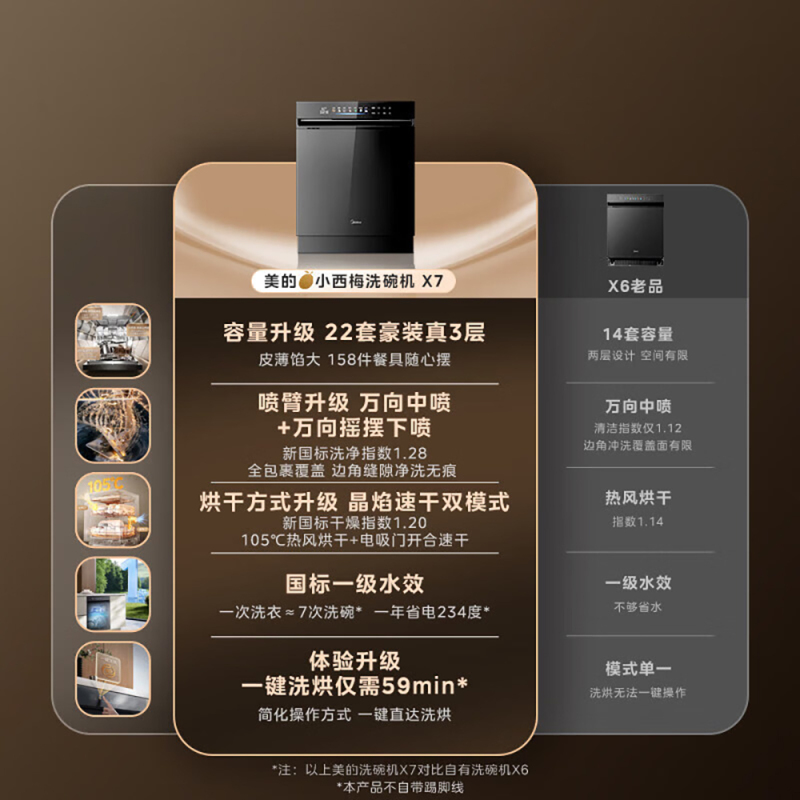 美的小西梅洗碗机X7万向家用全自动消毒万向喷淋电吸门晶焰速干22套新品高清大图