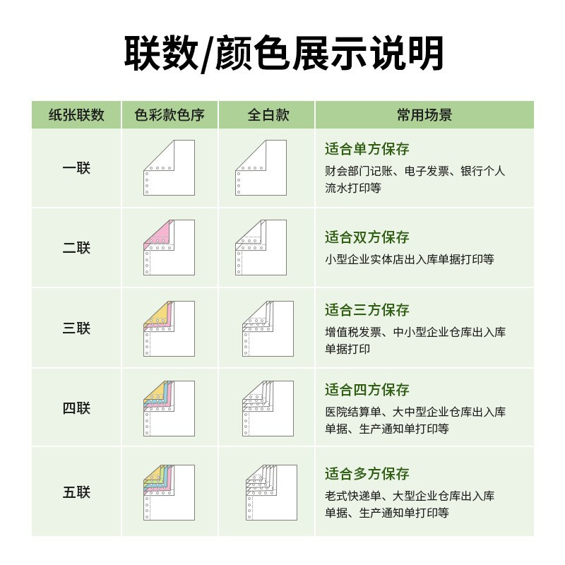 得力(deli)佳宣系列J241-3电脑打印纸 三联二等分600页/箱 发货单销售出库单发票纸清单纸 彩色撕边