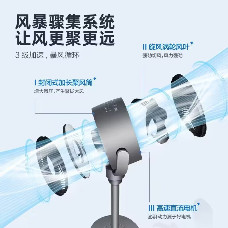格力(GREE)FXDZ-20X62BCG3(空气循环扇)电风扇单位:台高清大图
