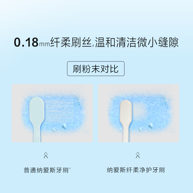 纳爱斯纤柔净护牙刷6支装圆巧刷头清洁牙缝柔软刷丝轻松去牙渍家庭实惠装高清大图