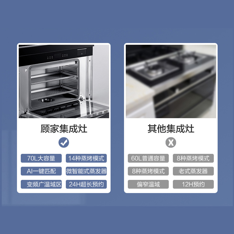 GUJIA顾家G17C集成灶一体灶变频家用消毒柜油烟机侧吸下排烟灶环保灶蒸烤箱