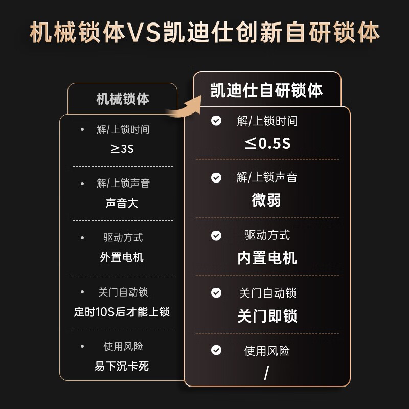凯迪仕(KAADAS)K20-V可视猫眼全自动智能锁指纹锁 家用防盗门锁木门电子锁 APP远程临时密码锁