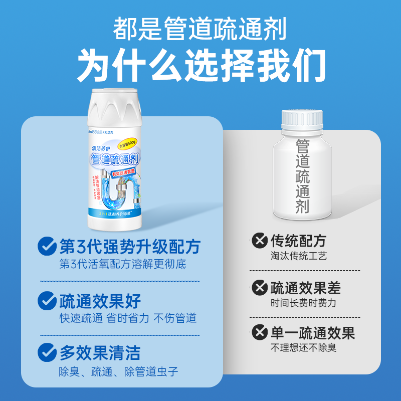 管道疏通剂强力溶解通下水道厨房油污马桶厕所地漏堵塞神器液1903 1瓶
