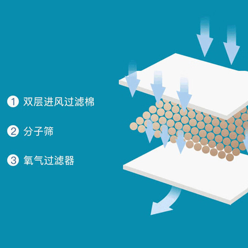 为臻 制氧机 DF-011高清大图