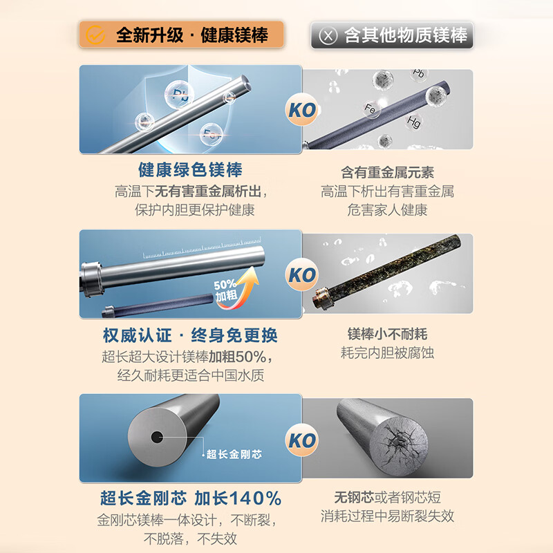 海尔(Haier)智家出品Leader热水器[咨询客服享补贴] 电热水器80升 3300W 升级变频速热LD5MAX高清大图