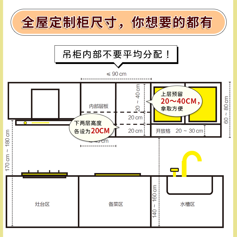 [正版]装修常用数据手册:空间布局和尺寸 尤呢呢 室内设计装修效果图人体工程学家具尺寸资料手册 水电装修数据图例家装设