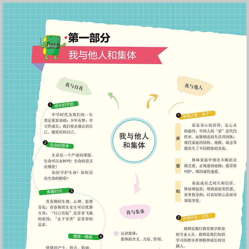 初中政治知识清单 道德与法治中考复习资料初中一二三政治资料书 历史(基础版)