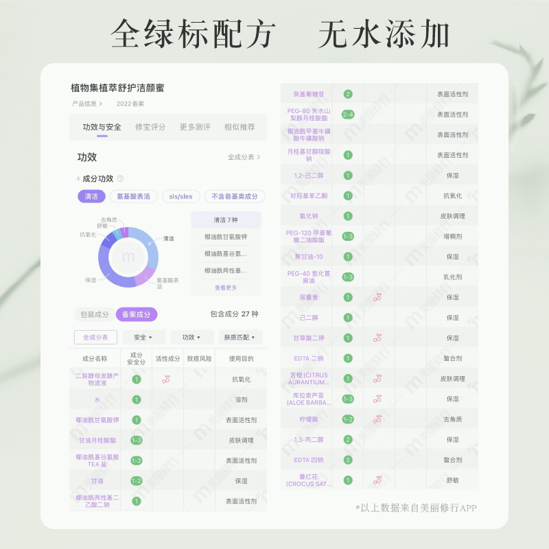 植物集氨基酸洁颜蜜深层清洁女神洗面奶敏感肌温和保湿控油洁面乳