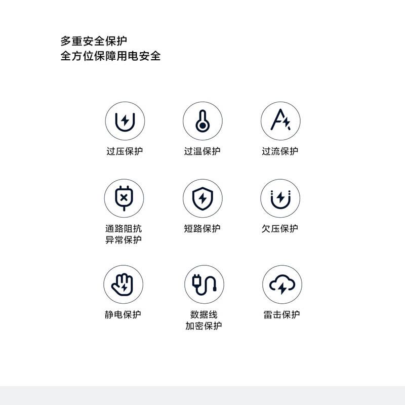 [官方旗舰店]小米67W充电器套装 多重安全保护全方位保障用电安全/耐高温材质加倍安全图片