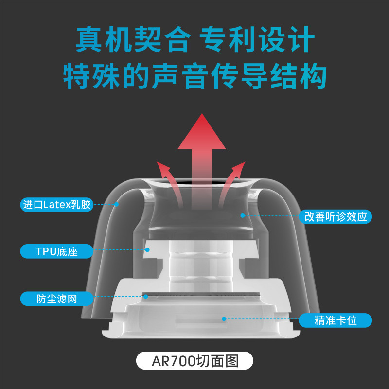 绯乐latex-ar700苹果airpodspro耳塞耳帽硅胶套防过敏防滑耳机塞