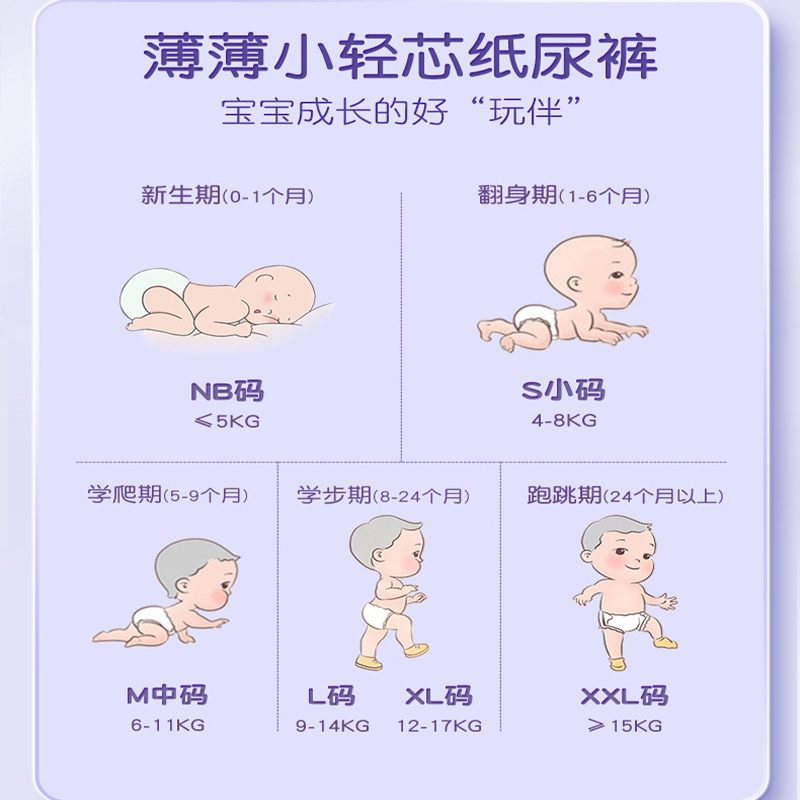 安儿乐(Anerle)薄薄小轻芯婴儿纸尿裤 尿不湿 宝宝尿裤 大号L80片[9-13KG]