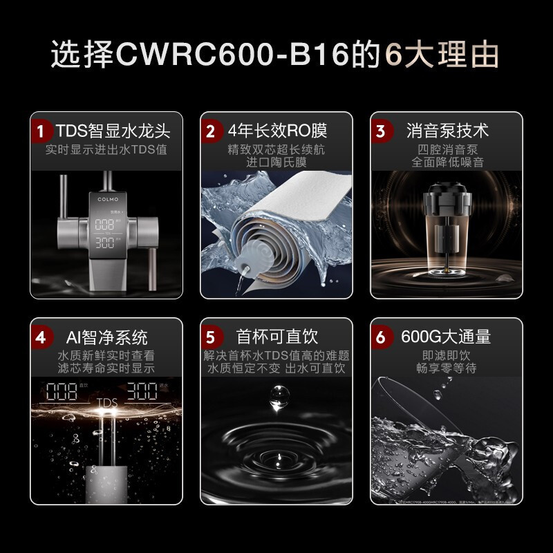 COLMO MAGIC系列家用直饮净水机D6 自来水过滤器反渗透智能净水器CWRC600-B16 AI科技高端品牌高清大图