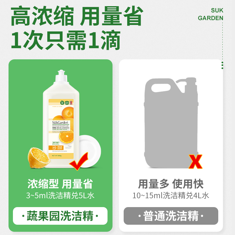 洗洁精家用食品用果蔬清洗剂家庭装洗碗液官方正品牌大小瓶高清大图