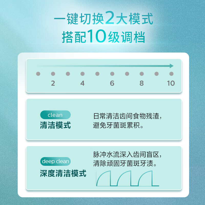 飞利浦 HX3711/21 冲牙器 洁牙器 家用台式成人洗牙器水牙线口腔护理 水魔方高清大图