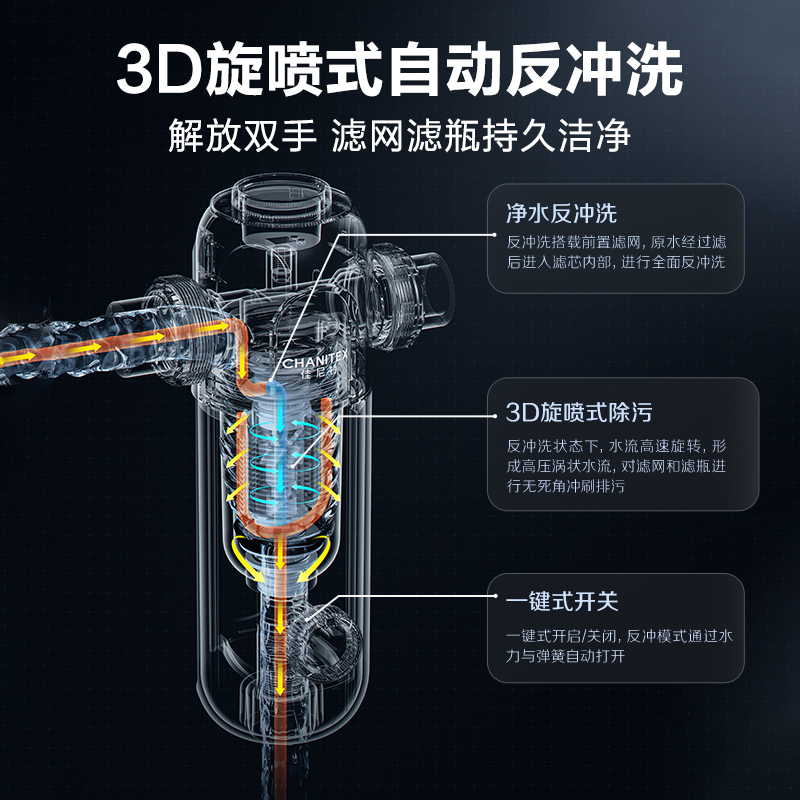 AO史密斯佳尼特前置过滤器 CPF-T6 过滤家用净水器前置净水器过滤器全屋净水 反冲洗设计 6吨每小时高清大图