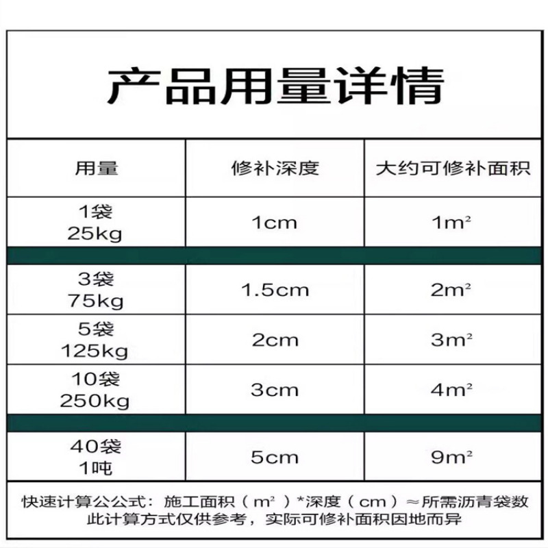 崧境 沥青冷补料 25kg×5袋 通用型高强度快速路面修补料修复剂(多包装随机发货)高清大图