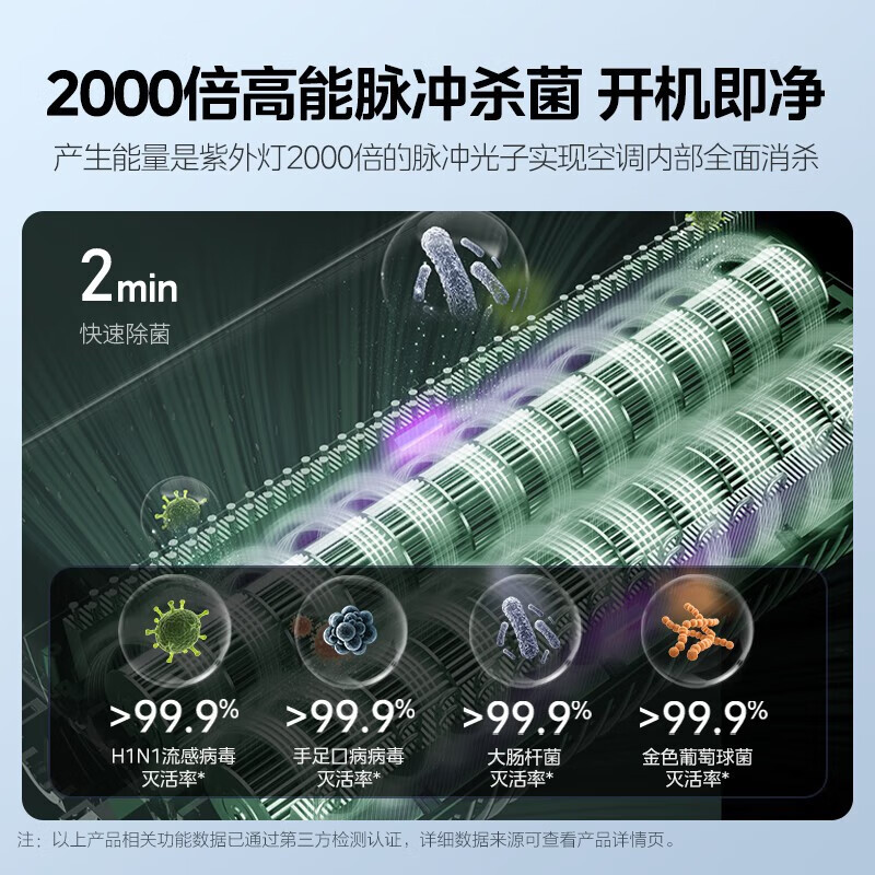 美的空气机空调3匹鲜净感无风感柜机一级能效新风空调智能家电KFR-72LW/T5