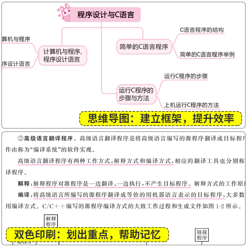 政治+英语+语文+汉语言文学[教材] 广东省 [友一个正版]2023年广东专插本教材试卷 专业综合课 计算机基础与程序设高清大图