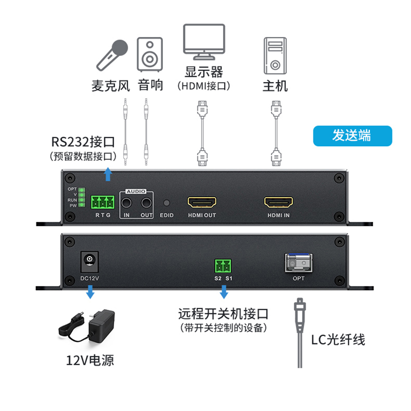 迈拓维矩 MT-GD02H 非压缩数字高清hdmi光端机带独立双向音频串口传输20公里单模单芯LC方口光纤延长器收发器高清大图