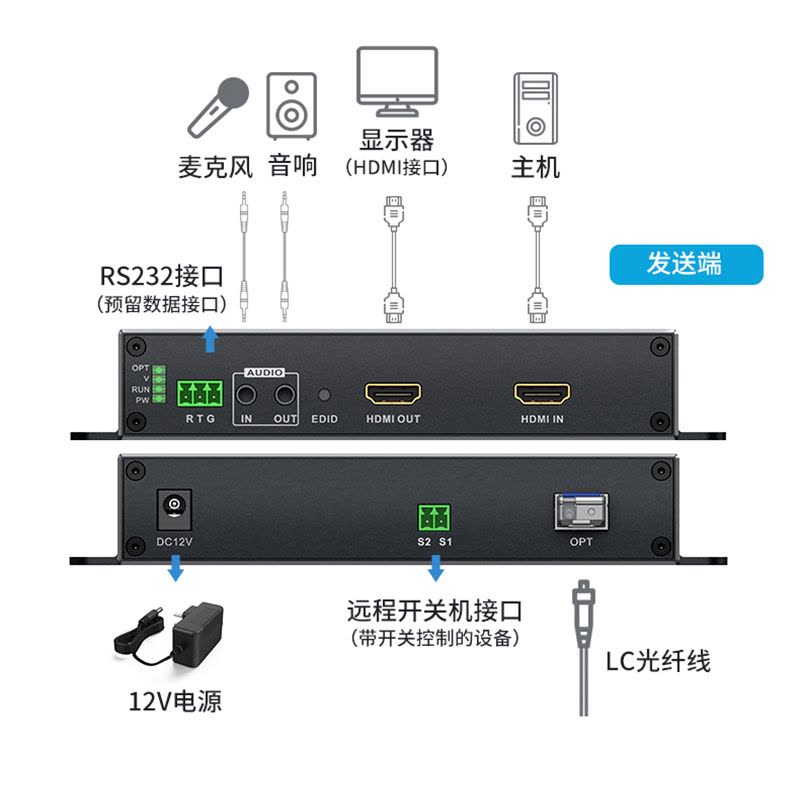 迈拓维矩 MT-GD02H 非压缩数字高清hdmi光端机带独立双向音频串口传输20公里单模单芯LC方口光纤延长器收发器图片