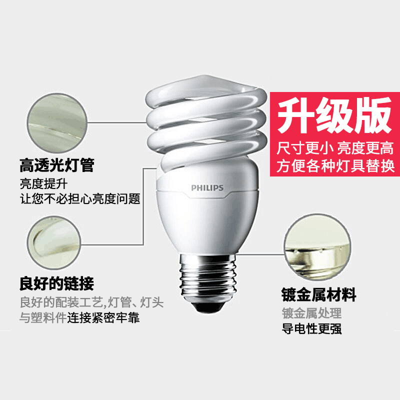 [飞利浦1140]光源 螺旋型节能灯高清大图