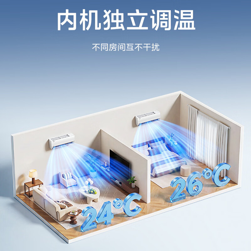 美的中央空调酷省电Ultra家用一拖二大2匹挂机一级能效变频冷暖公寓客厅卧室子母空调KFR-55W/BN8T2-X302高清大图